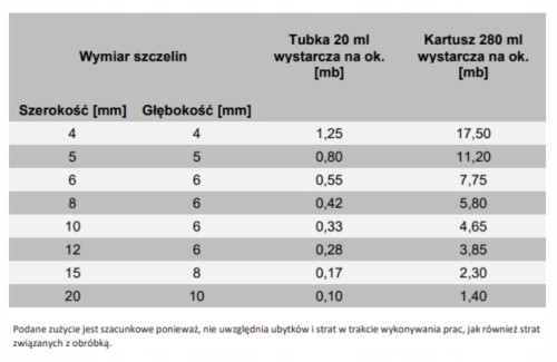 Silikon sanitarny Tytan Professional brązowy 280 ml