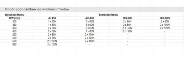 Podnośnik siłownik gazowy okapowy do mebli 100N REJS