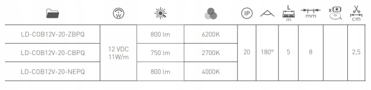 Taśma LED GTV 5 m ciepła biała 11 W 750 lm IP20