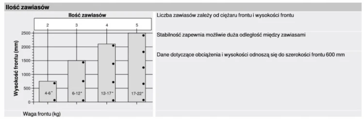 Zawias meblowy nakładany BLUM 70T3550.TL 110' bez sprężyny + PROWADNIK