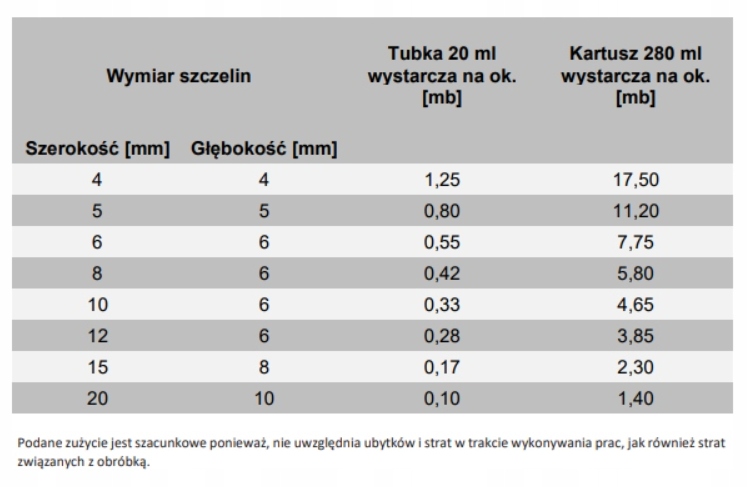 Silikon sanitarny Tytan Professional brązowy 280 ml